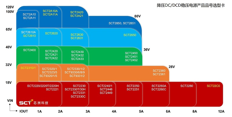 芯洲-國產(chǎn)芯片替換-匯超電子 芯洲-國產(chǎn)芯片替換-匯超電子